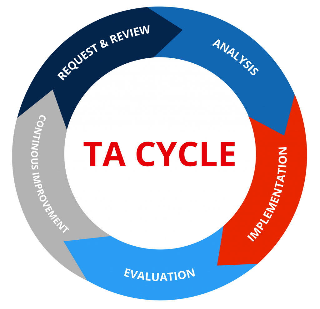Our-TA-Cycle-3-1024x990