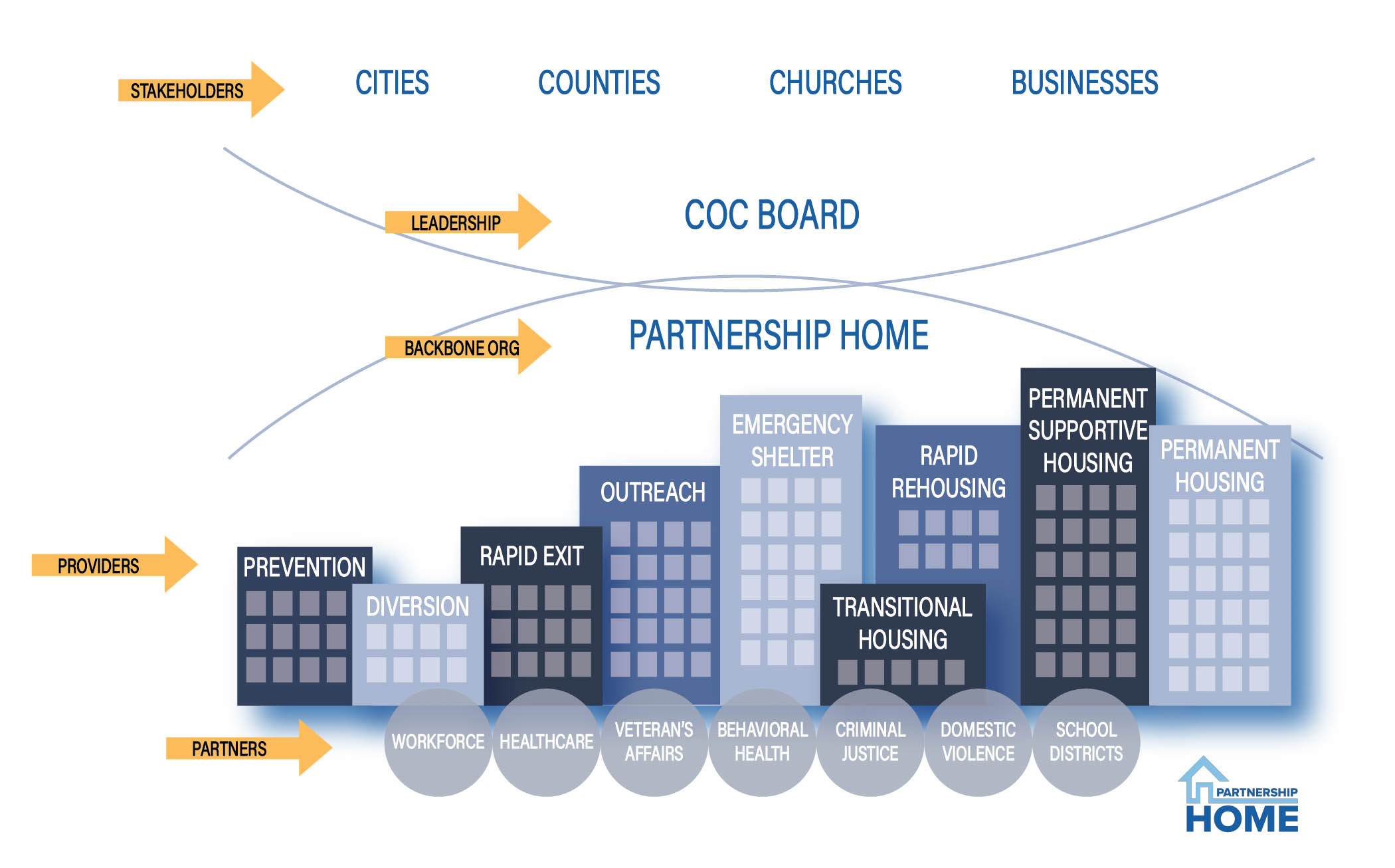 Partnership Home Updated System Graphic v2